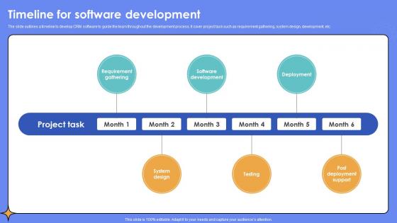 Timeline For Software Development Storyboard SS