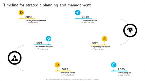 Timeline For Strategic Planning And Management Identifying Business Core Competencies Strategy SS V