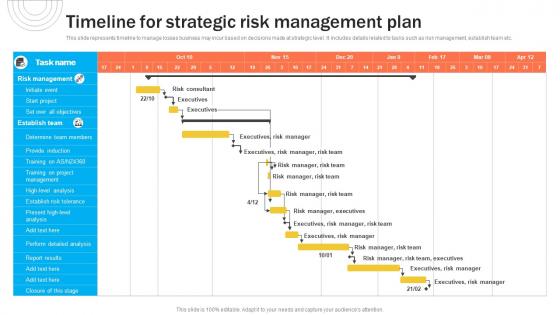 Timeline For Strategic Risk Management Plan Organizational Risk Management DTE SS