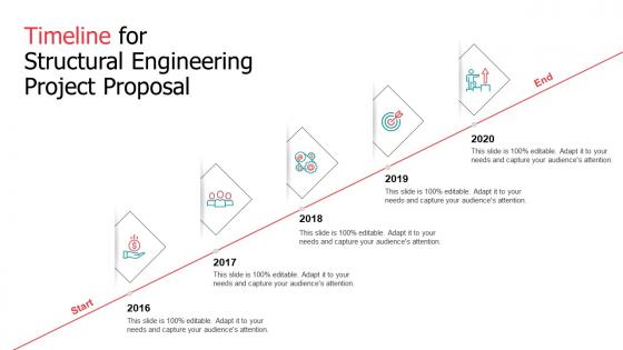 Timeline for structural engineering project proposal ppt slides maker