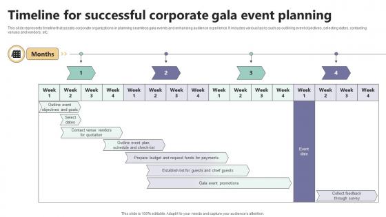 Timeline For Successful Corporate Gala Event Planning