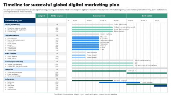 Timeline For Successful Global Digital Marketing Plan