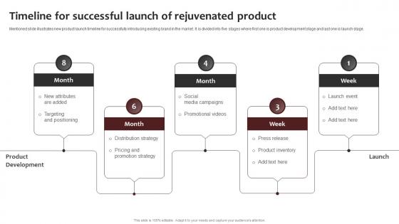 Timeline For Successful Launch Of New Brand Awareness Strategic Plan Branding SS