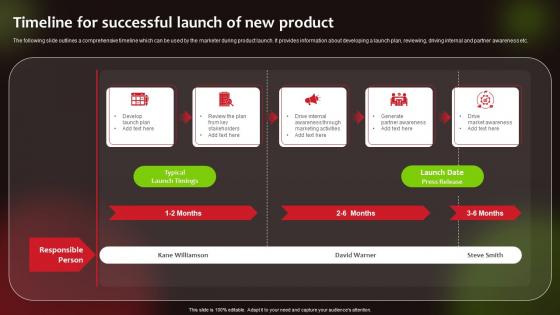 Timeline For Successful Launch Of New Product Launching New Food Product To Maximize Sales And Profit