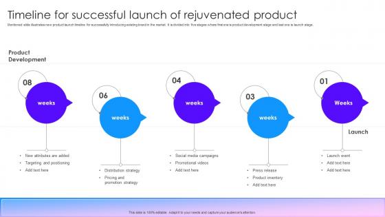 Timeline For Successful Launch Of Rejuvenated Product Marketing Tactics To Improve Brand