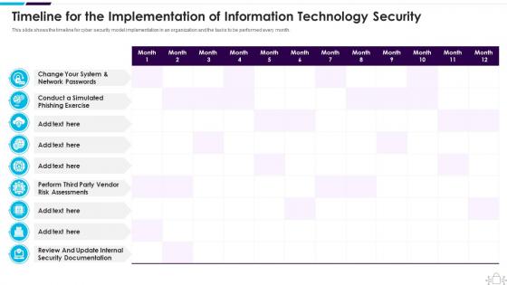Timeline For The Implementation Of Information Technology Security