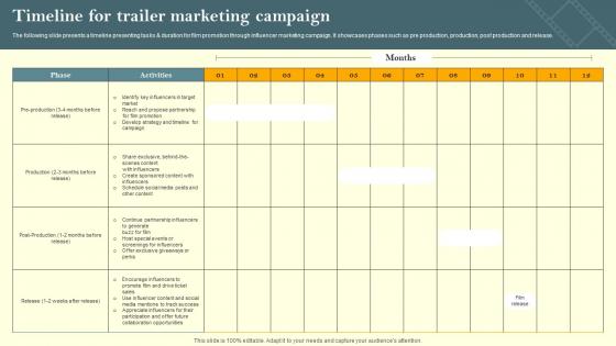 Timeline For Trailer Marketing Campaign Film Marketing Campaign To Target Genre Fans Strategy SS V