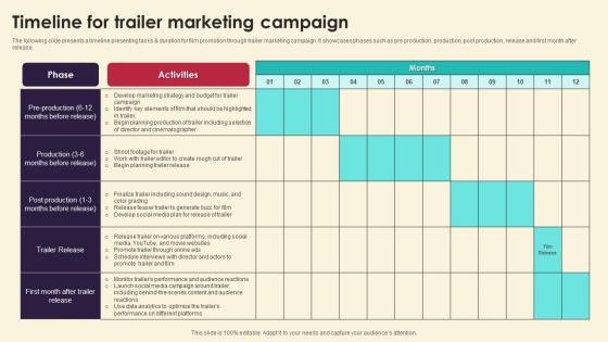 Timeline For Trailer Marketing Campaign Marketing Strategies For Film Productio Strategy SS V