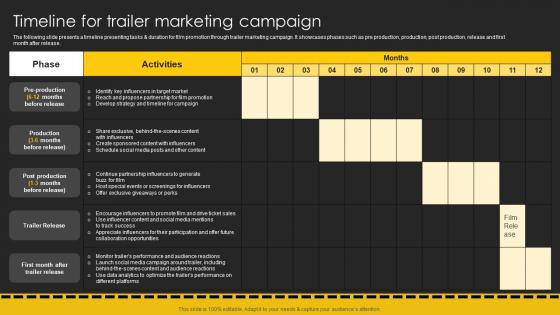 Timeline For Trailer Marketing Campaign Movie Marketing Plan To Create Awareness Strategy SS V