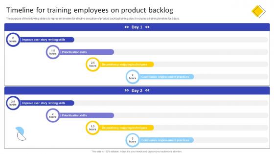 Timeline For Training Employees On Product Backlog Agile Product Owner Training Manual DTE SS