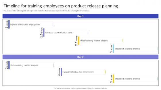 Timeline For Training Employees On Product Release Agile Product Owner Training Manual DTE SS