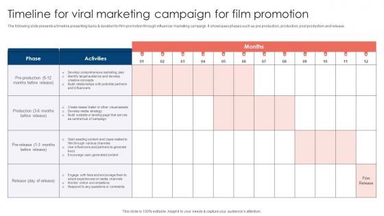 Timeline For Viral Marketing Movie Marketing Methods To Improve Trailer Views Strategy SS V