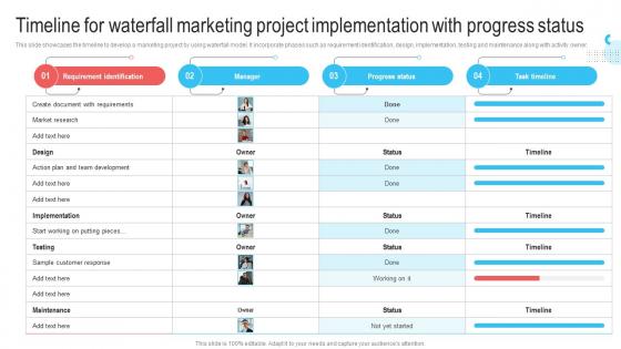 Timeline For Waterfall Marketing Project Implementation Waterfall Project Management