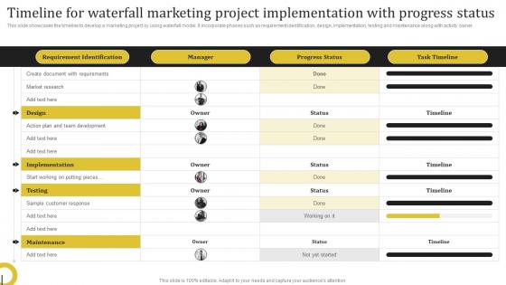 Timeline For Waterfall Marketing Project Implementation With Progress Complete Guide Deploying Waterfall