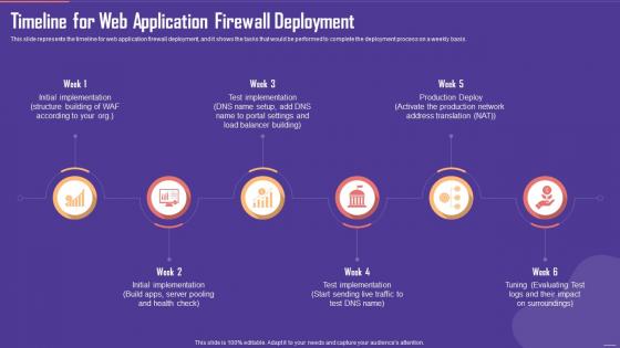 Timeline For Web Application Firewall Deployment Ppt Show Brochure
