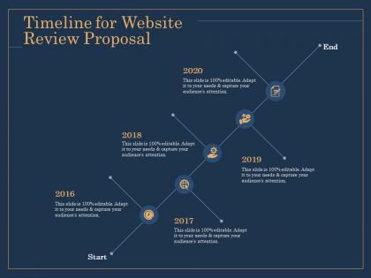 Timeline for website review proposal start ppt file format ideas