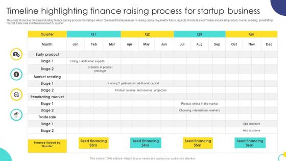 Timeline Highlighting Finance Raising Process For Startup Business