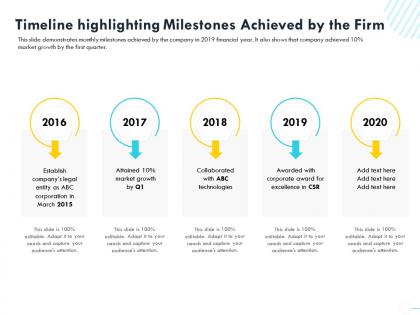 Timeline highlighting milestones achieved by the firm m1597 ppt powerpoint presentation styles
