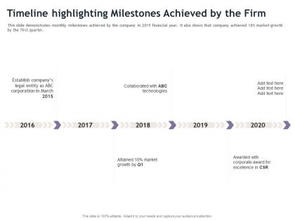Timeline highlighting milestones achieved by the firm m1897 ppt powerpoint presentation styles tips
