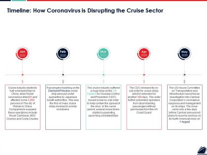 Timeline how coronavirus is disrupting the cruise sector ppt powerpoint demonstration