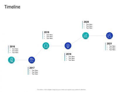 Timeline how to choose the right target geographies for your product or service