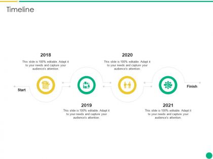 Timeline how to escalate project risks ppt infographics influencers