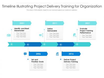 Timeline illustrating project delivery training for organization