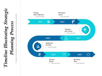 Timeline illustrating strategic planning process
