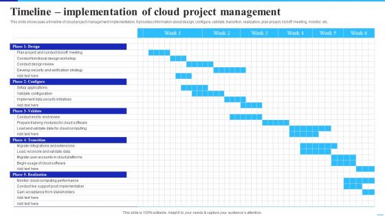 Timeline Implementation Of Cloud Project Implementing Cloud Technology To Improve Project