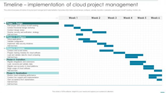 Timeline Implementation Of Cloud Project Management Integrating Cloud Systems
