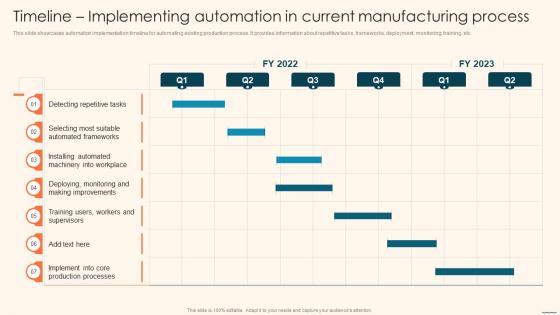 Timeline Implementing Automation Deploying Automation Manufacturing