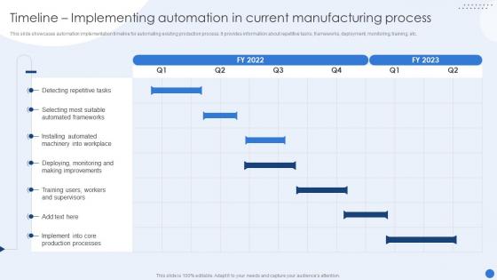 Timeline Implementing Automation Modernizing Production Through Robotic Process Automation