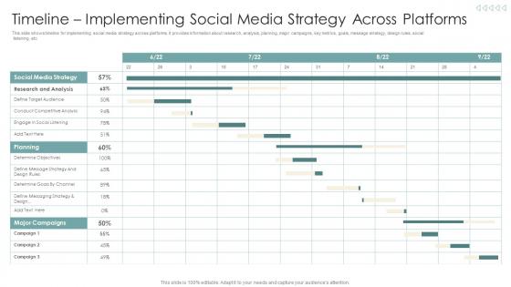Timeline Implementing Social Media Strategy Across Strategies To Improve Marketing Through Social Networks