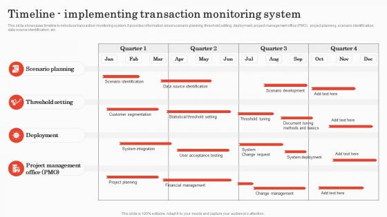 Timeline Implementing Transaction Implementing Bank Transaction Monitoring