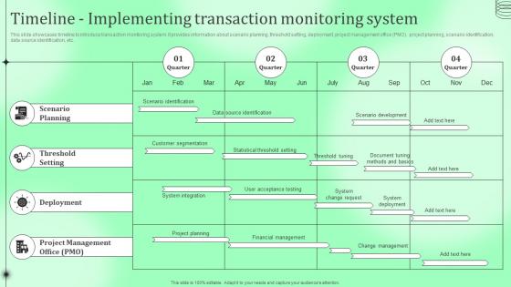 Timeline Implementing Transaction Monitoring Kyc Transaction Monitoring Tools For Business Safety