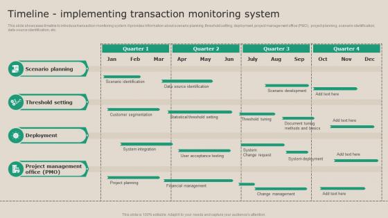 Timeline Implementing Transaction Monitoring Real Time Transaction Monitoring Tools