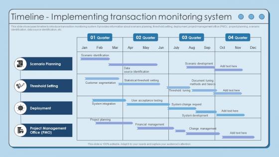 Timeline Implementing Transaction Monitoring Using AML Monitoring Tool To Prevent