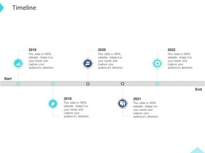 Timeline inbound and outbound trade marketing practices ppt microsoft
