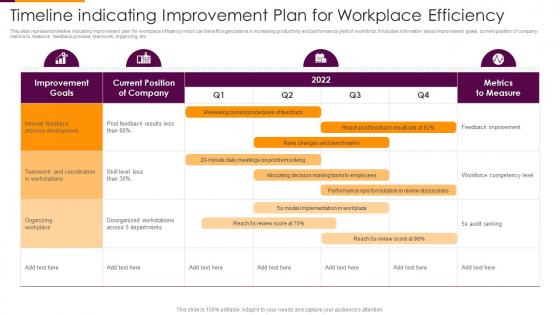 Timeline Indicating Improvement Plan For Workplace Efficiency
