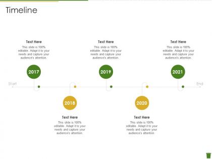 Timeline industrial waste management ppt infographics layouts