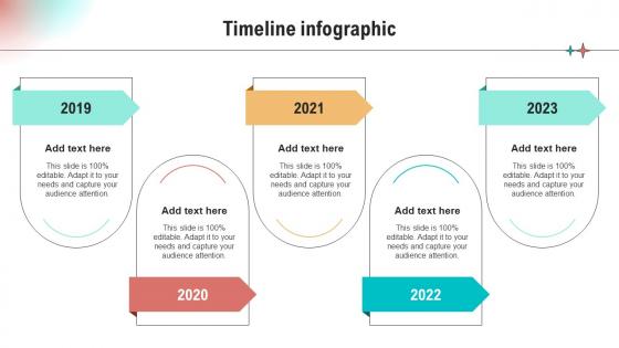 Timeline Infographic Implementation Of Neuromarketing Tools To Understand Customer Behavior