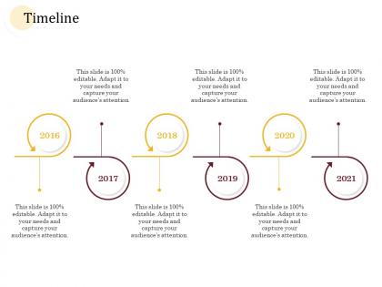 Timeline manufacturing company performance analysis ppt infographic template outfit