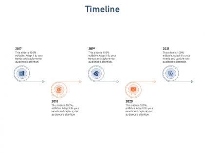 Timeline needs standardizing vendor performance management process ppt guide