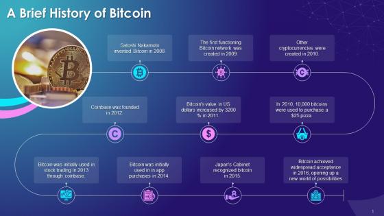 Timeline Of Bitcoin Development Training Ppt