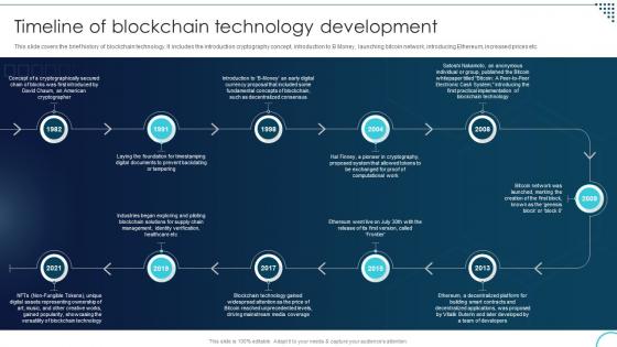 Timeline Of Blockchain Technology Decoding The Future Of Blockchain Technology BCT SS