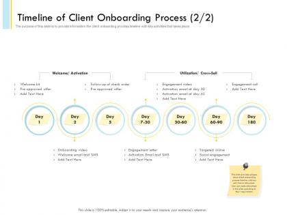 Timeline of client onboarding process n467 powerpoint presentation tips