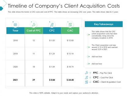 Timeline of companys client acquisition costs client acquisition costing for acquiring ppt clipart