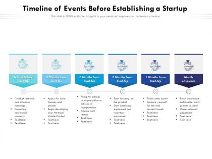 Timeline of events before establishing a startup