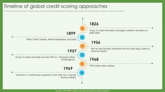 Timeline Of Global Credit Scoring Approaches Credit Scoring And Reporting Complete Guide Fin SS