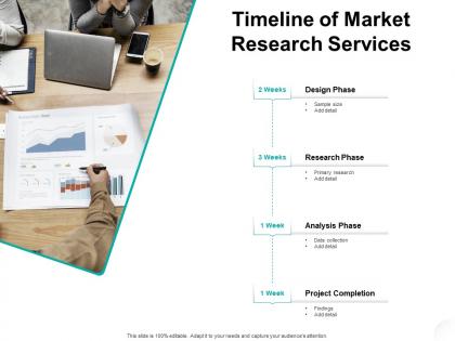 Timeline of market research services business ppt powerpoint presentation pictures layout